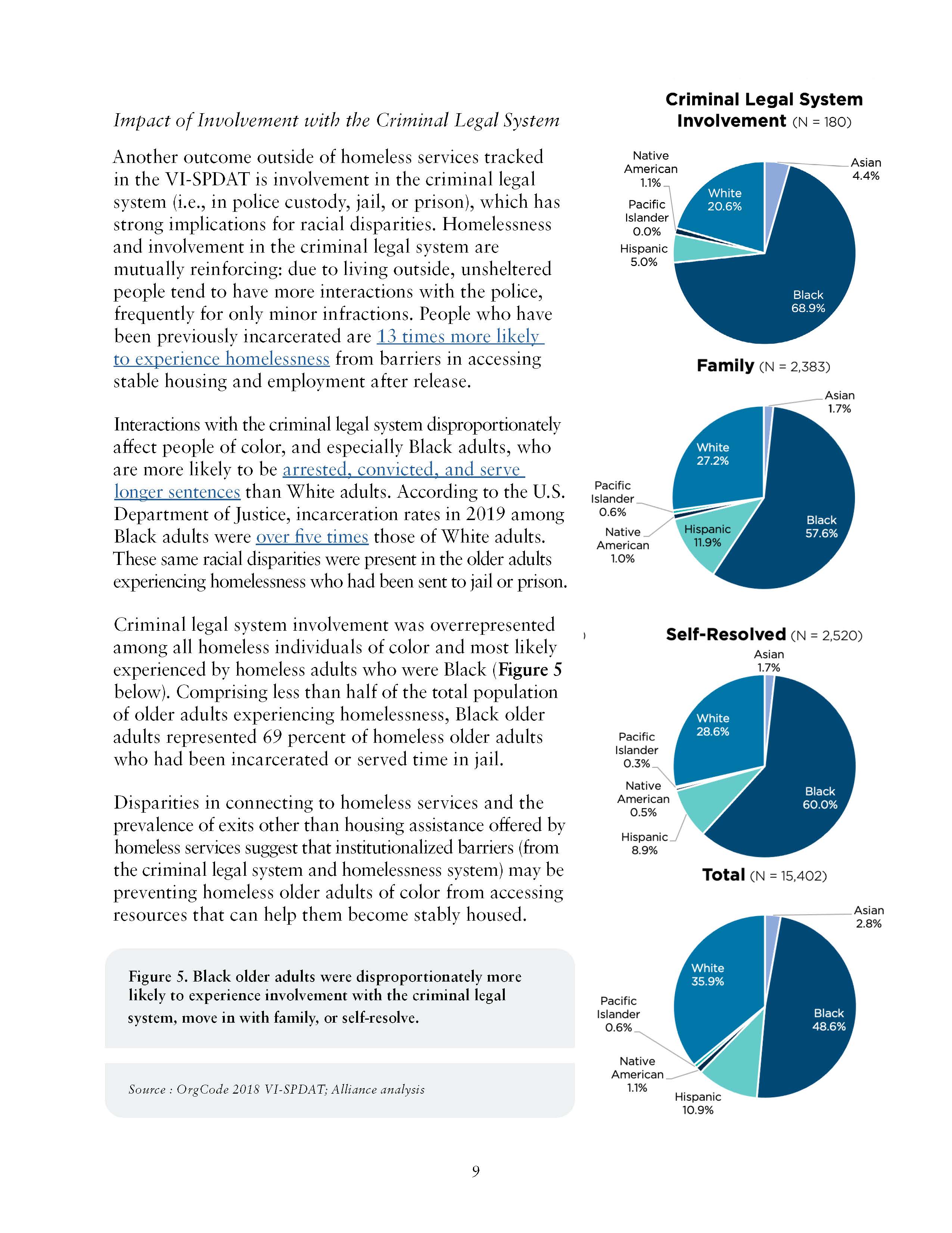 Report on Disparities in Older Adult Homelessness
