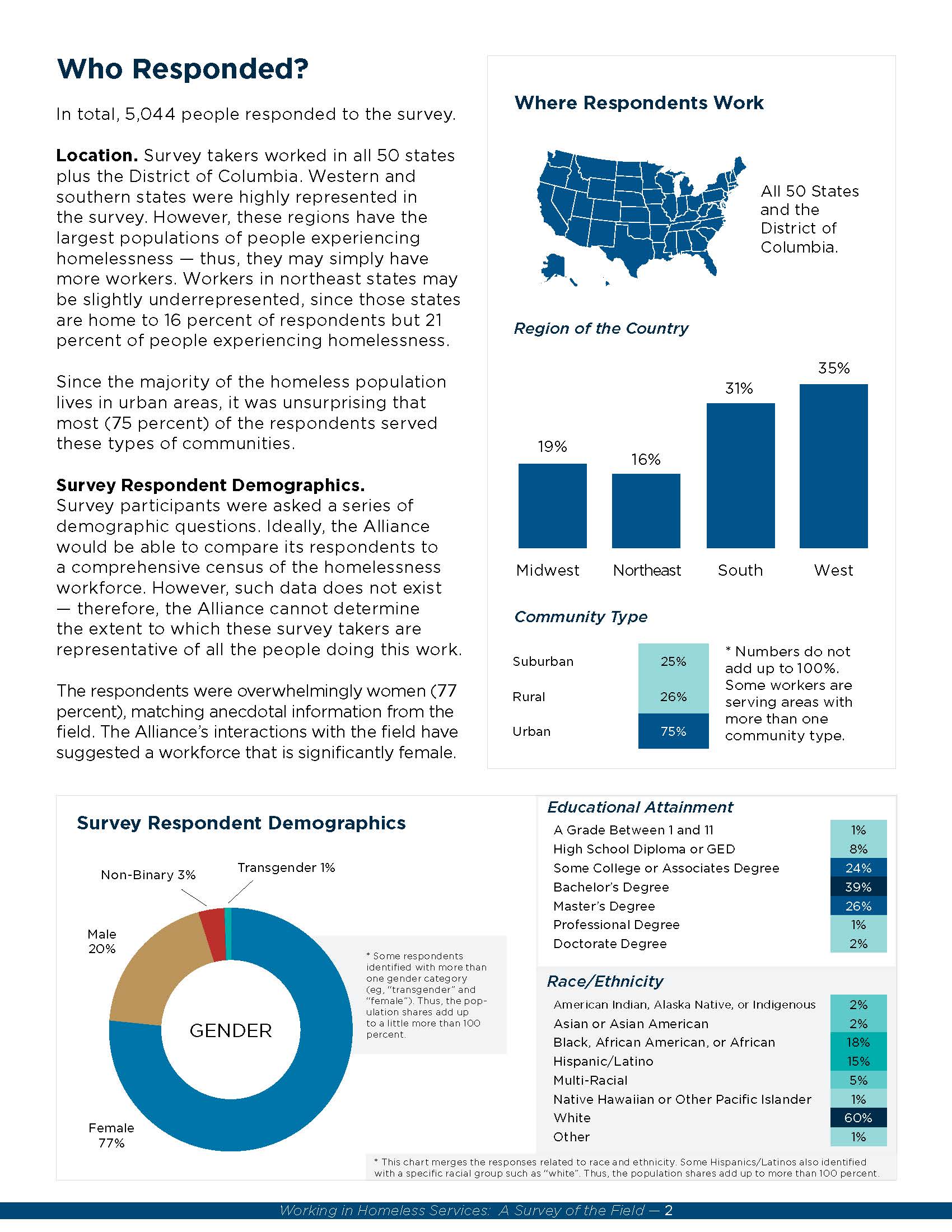 Report on Homelessness Workforce Survey