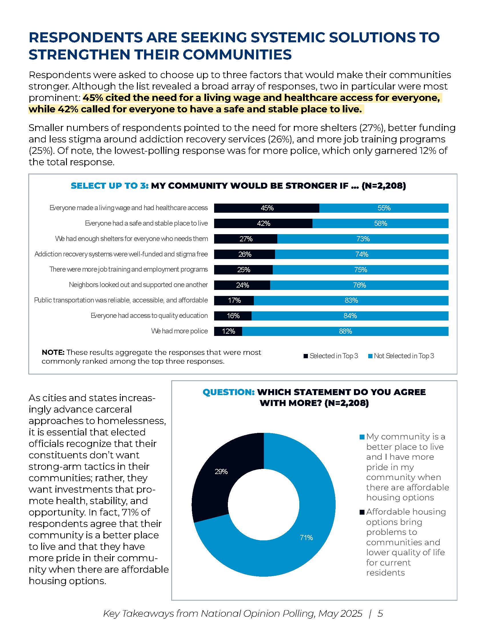 Report on May 2025 Polling on Homelessness