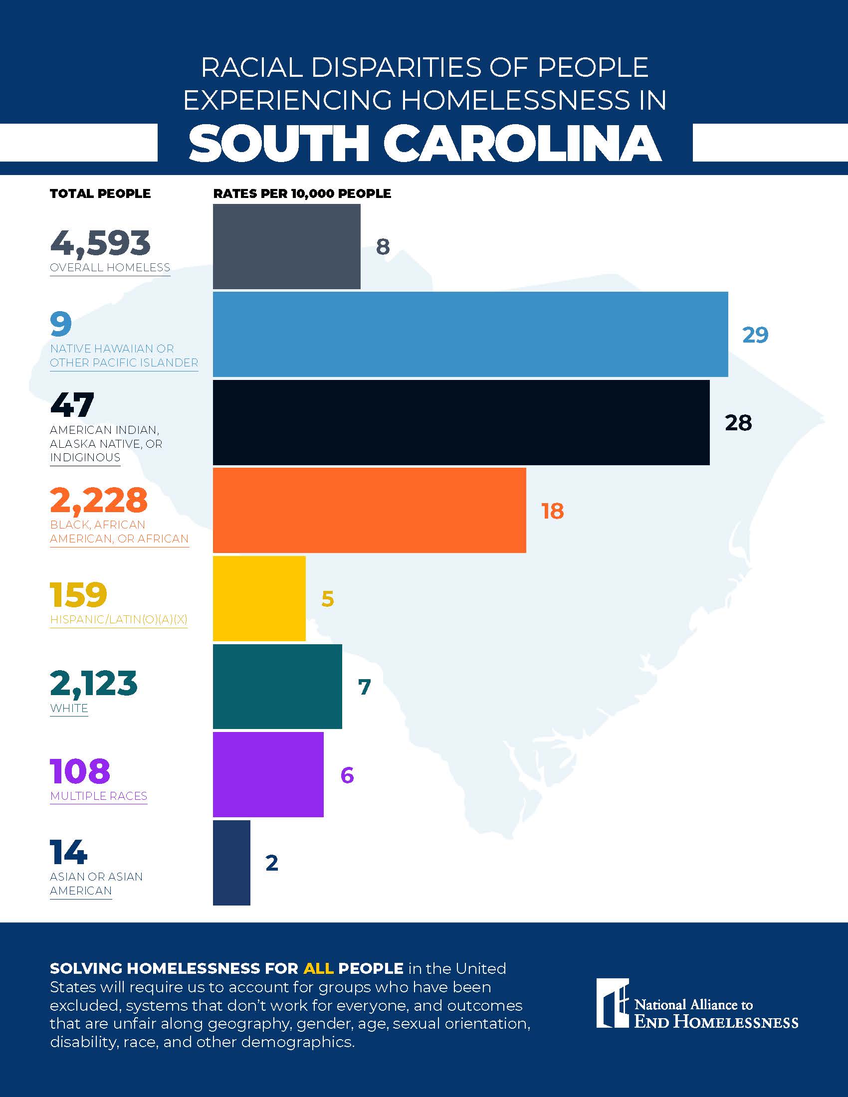 Fact Sheets: Homelessness Disparities by State (as of Jan. 2024)