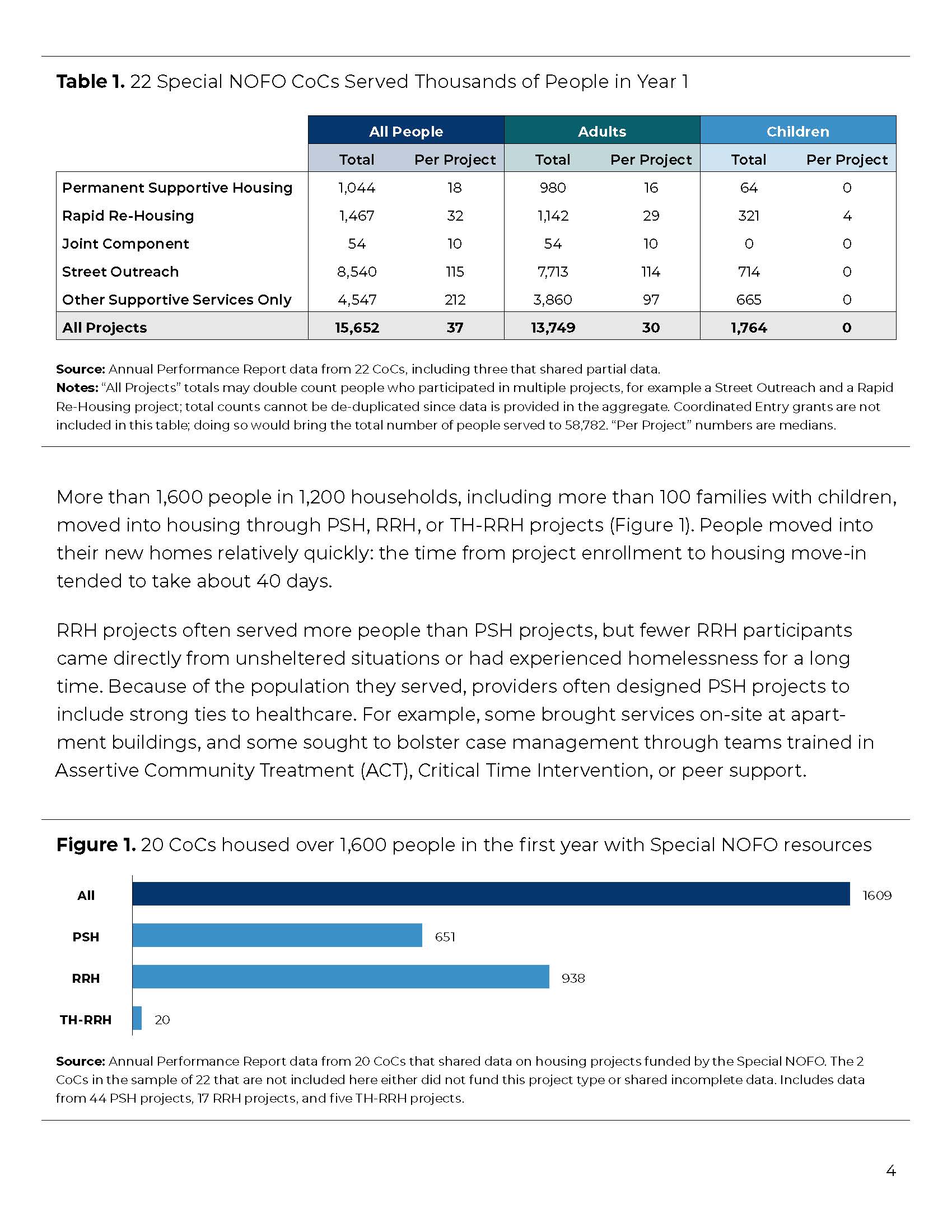 Report on Effective Use of Federal Funding for Addressing Homelessness